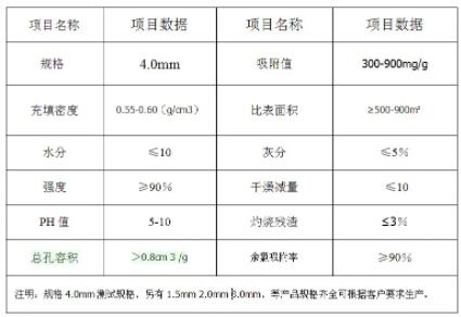 湖南廢氣<a href=http://www.gilclayton.com/zzhxt/ target=_blank class=infotextkey>柱狀活性炭</a>價(jià)格